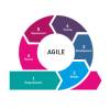 agile-methodologies